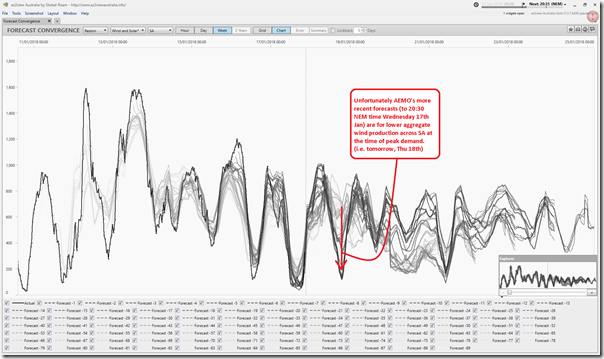 2018-01-17-at-20-30-ez2view-ForecastConvergence-WindinSA