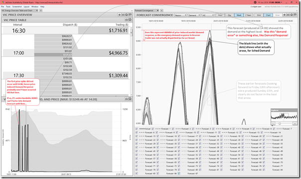 2018-01-19-at-17-00-ez2view-ForecastConvergence-VICScheduledDemand