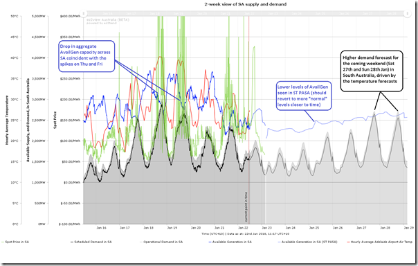 2018-01-22-at-11-17-ez2view-Trend-TwoWeekViewforSA