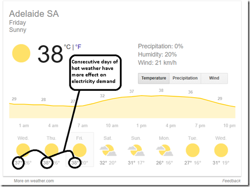 2019-01-17-weatherAdelaide