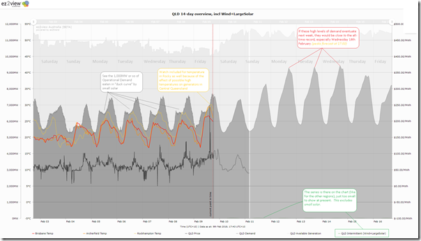 2018-02-09-at-17-45-ez2view-forecasthighQLDdemand-Mon-Tue-Wed