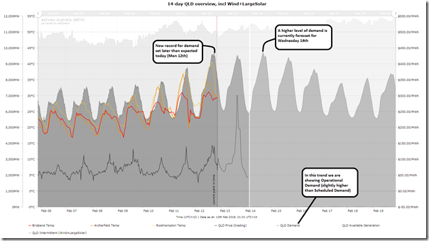 2018-01-12-at-21-31-ez2view-QLD14daytrend