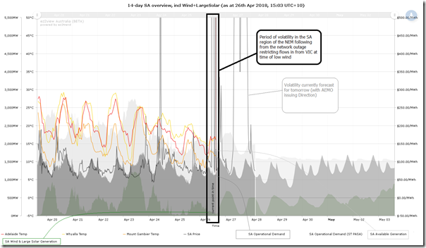 2018-04-26-ez2view-WebTrend-SAregion14days