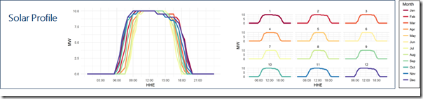 2018-06-13-ERM-SolarProfile