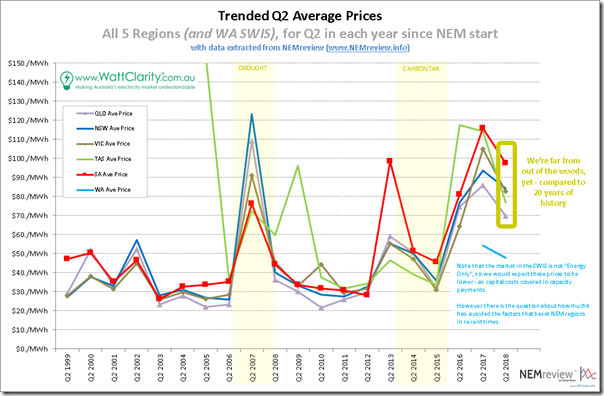 2018-07-01-Summary1-TrendedAverage