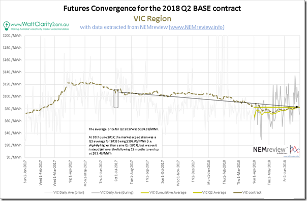 2018-07-01-VIC3-FuturesConvergence