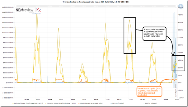 2018-07-09-NEMreview-TrendedSolarinSA