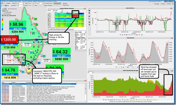 2018-07-09-at-09-20-NEMwatch-highpricesSA-lowwind-networkoutage