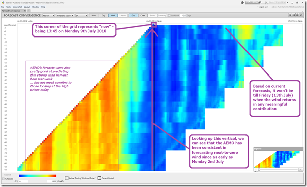 2018-07-09-at-13-45-ez2view-ForecastConvergence-LowWind