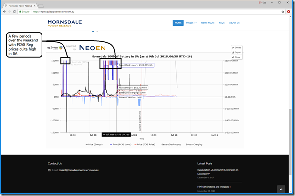 2018-07-09-ez2view-HPRwebsite-showingFCASpriceshighonSunday