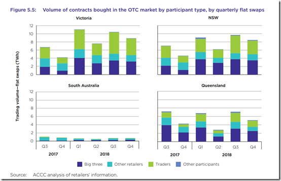 ACCCreport-Fig5.5