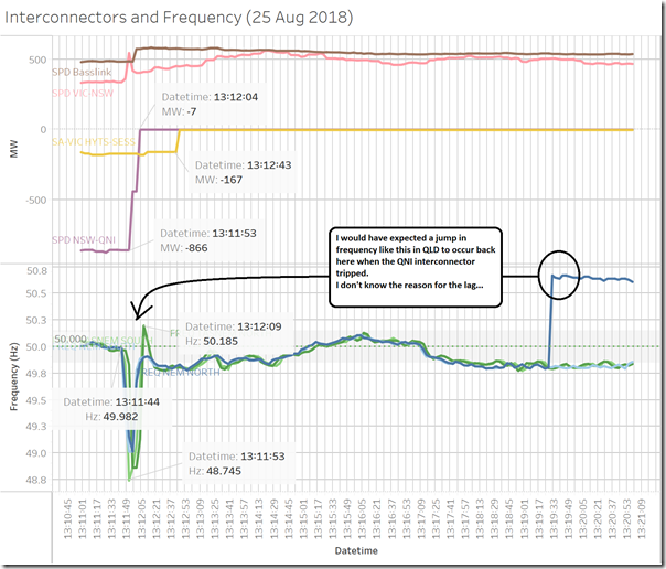 2018-08-25-InterconnectorExpanded