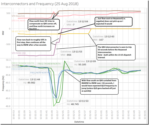 2018-08-25-Interconnector