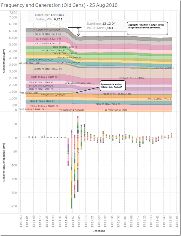 2018-08-25-SelectGensQLD