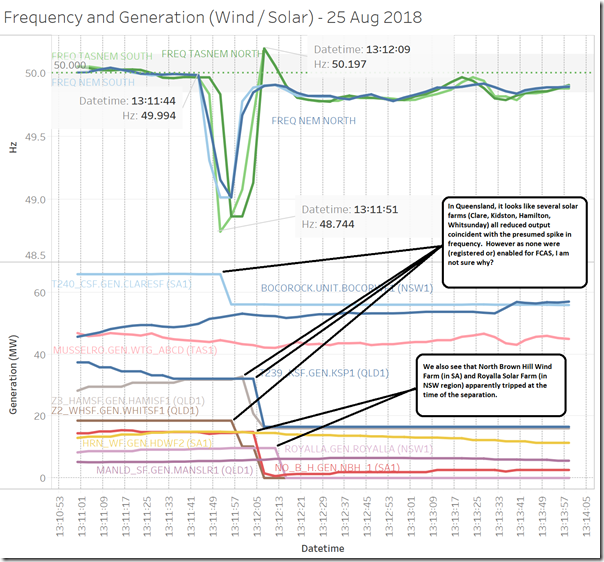 2018-08-25-SelectGensWindSolar