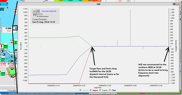 2018-08-25-at-14-10-NEMwatch-flowQNI