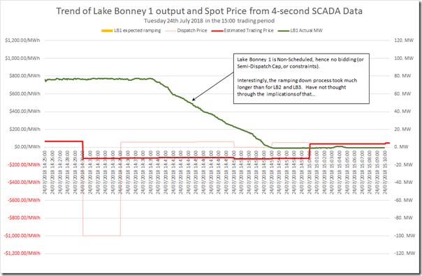 2018-07-24-at-14-40-ez2view-LakeBonney1