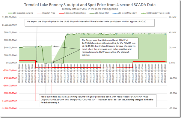 2018-07-24-at-14-40-ez2view-LakeBonney3