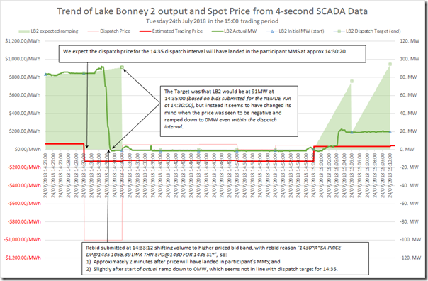 2018-07-24-in-15-00-tradingperiod-LakeBonney2