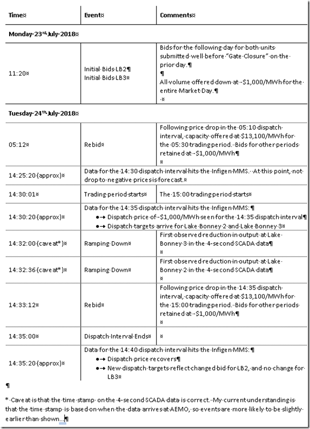 2018-07-24-in-15-00-tradingperiod-Sequence