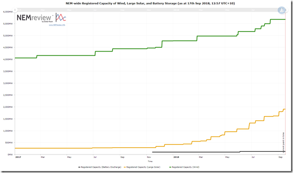 2018-09-17-NEMreview7-RegisteredCapacity