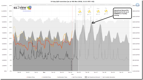 2018-11-04-at-11-11-ez2view-trend-QLD-14dayview