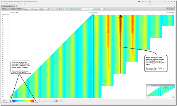 2018-11-04-at-11-35-ez2view-ForecastConvergenceQLD-ScheduledDemand