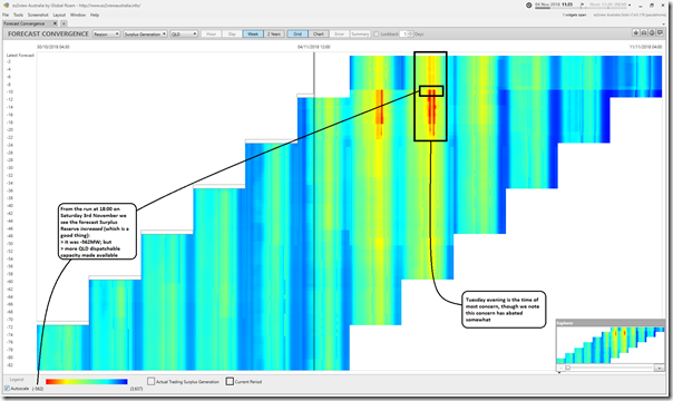 2018-11-04-at-11-35-ez2view-ForecastConvergenceQLD-SurplusGen