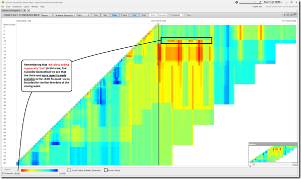2018-11-04-at-11-55-ez2view-ForecastConvergenceQLD-AvailableGen