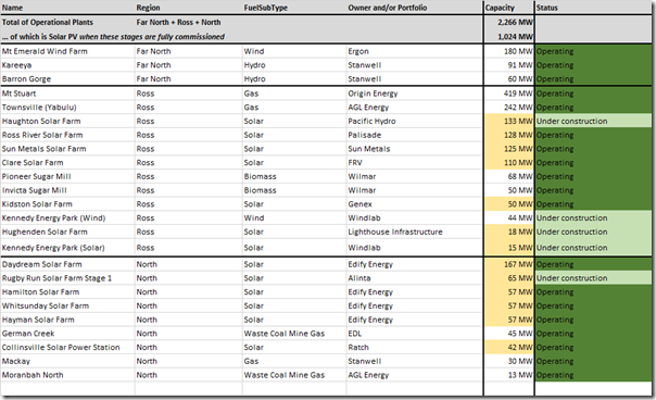 2018-11-07-GenerationCapacity-Existing