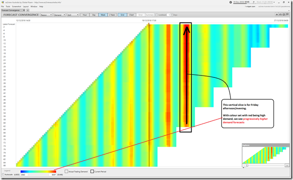 2018-12-19-at-17-15-ez2view-ForecastConvergence-QLDdemand