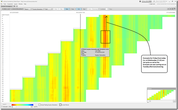 2018-12-19-at-17-15-ez2view-ForecastConvergence-QLDsurplus