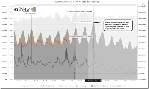 2018-12-19-ez2view-trendedQLDfor14days