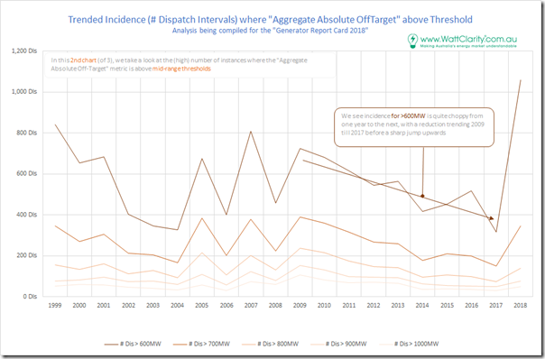 2018-01-04-chart2-AggregateAbsoluteOffTarget