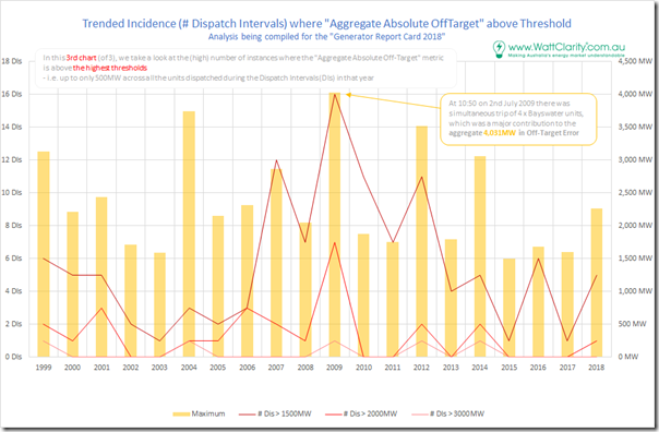 2018-01-04-chart3-AggregateAbsoluteOffTarget