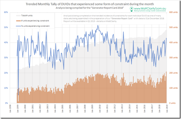 2019-01-01-trended-constraints