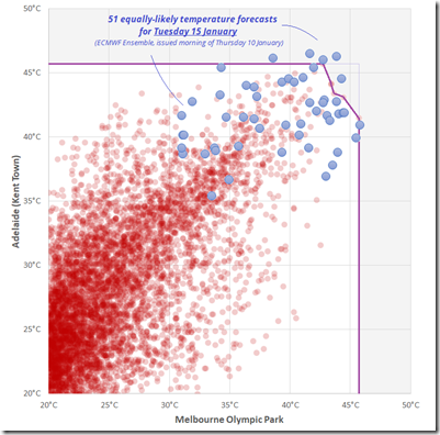 scatterplot2_Melbourne_Adelaide