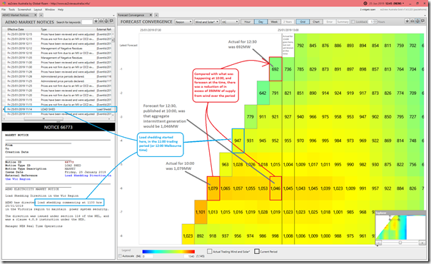 2019-01-25-at-12-45-ez2view-ForecastConvergence-Intermittent