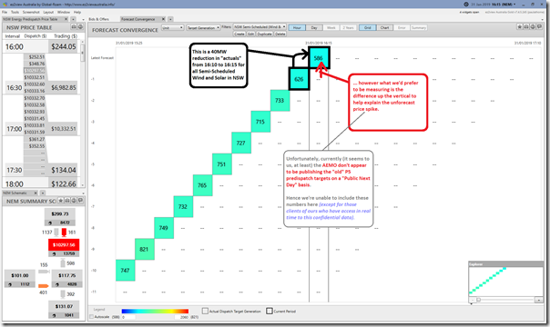 2019-01-31-at-16-15-ez2view-ForecastConvergence-WindandSolar