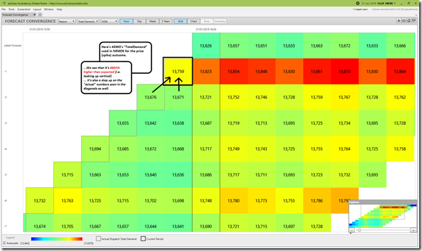 2019-01-31-at-16-20-ez2view-ForecastConvergence-NSWdemand