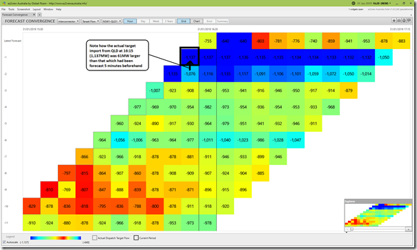 2019-01-31-at-16-20-ez2view-ForecastConvergence-NSWimportQLD
