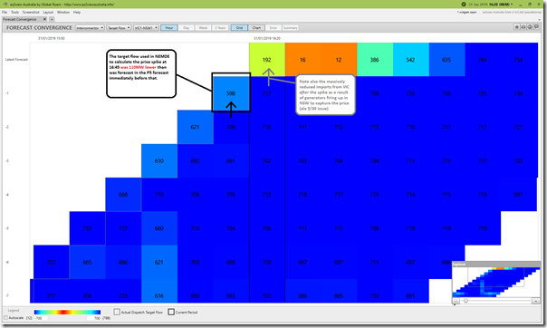 2019-01-31-at-16-20-ez2view-ForecastConvergence-NSWimportVIC
