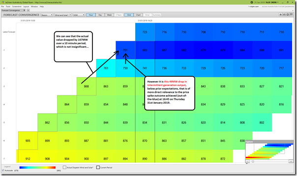 2019-01-31-at-16-20-ez2view-ForecastConvergence-NSWintermittent