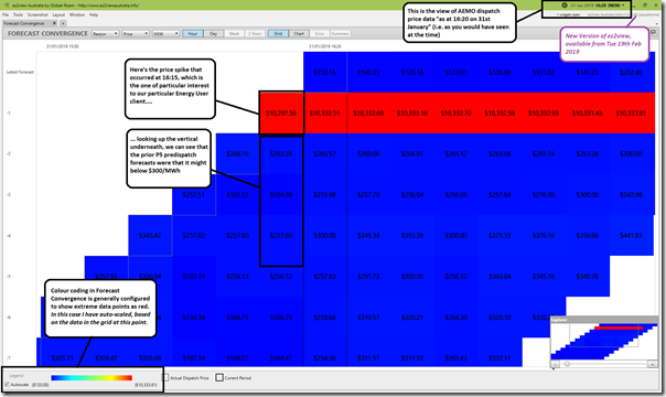 2019-01-31-at-16-20-ez2view-ForecastConvergence-NSWprice