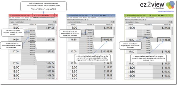 2019-01-31-ez2view-ThreeDispatchPrices