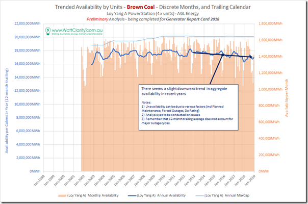 AGL Investor Presentation reports on Portfolio Availability we