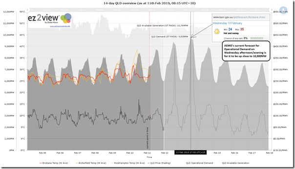 2019-02-11-at-08-15-ez2view-Trend-QLDfor14days