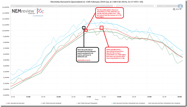 2019-02-13-NEMreview-DemandQLD