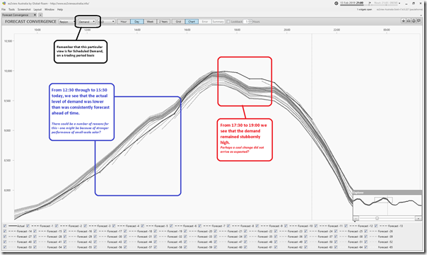 2019-02-13-at-21-00-ez2view-ForecastConvergenceQLDdemand