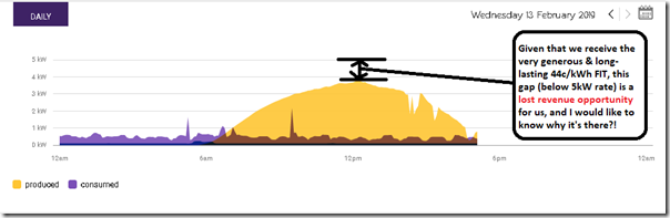 2019-02-13-mySolar